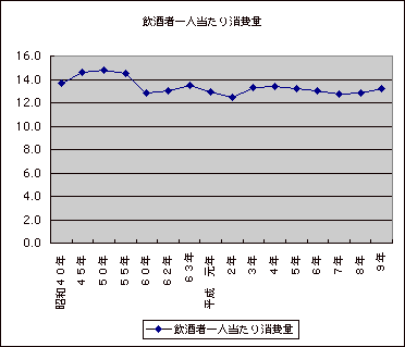 グラフ