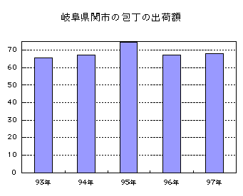 正解グラフ