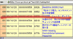 ランキング