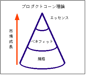 プロダクトコーン